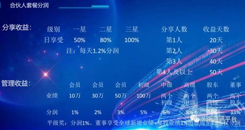 動態(tài)收益與共享模式 技術(shù)驅(qū)動能否避免風(fēng)險重演